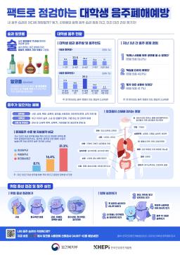 대학생 절주교육